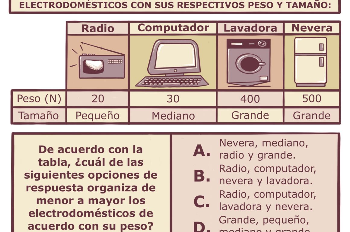 No vas a necesitar un preICFES para la categoría de preguntas fáciles de tu examen.